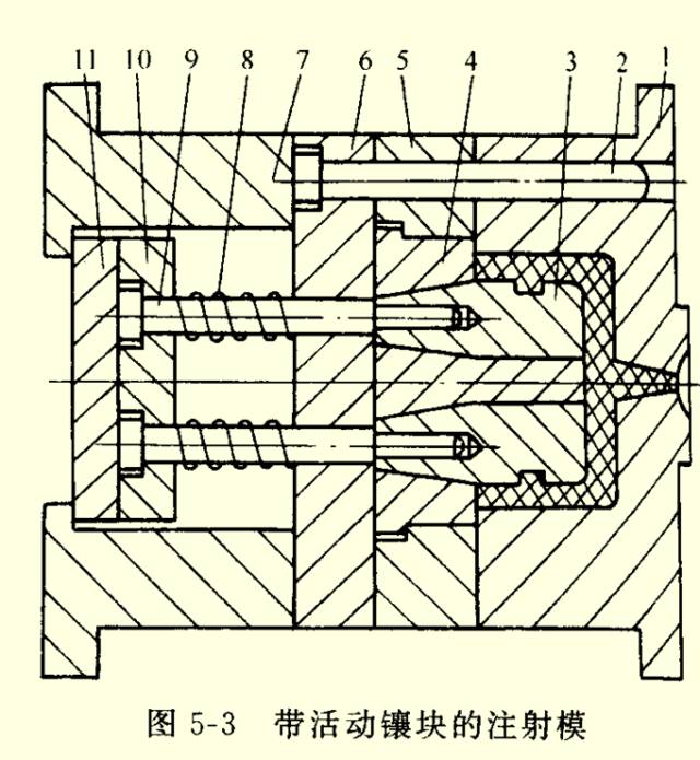 详细讲解一下注塑模的图5