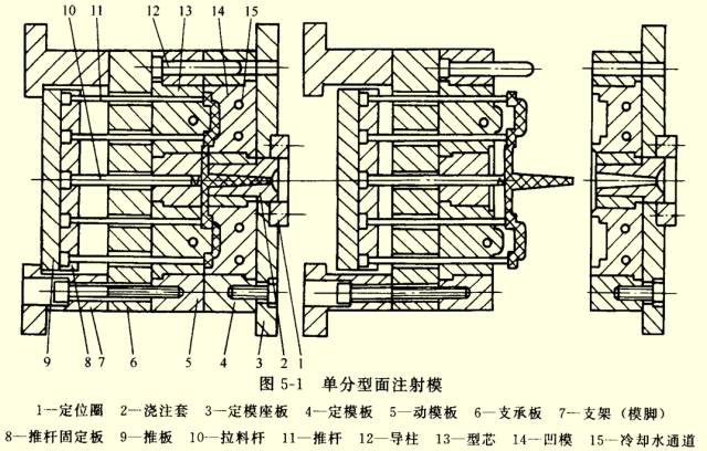 详细讲解一下注塑模的图3