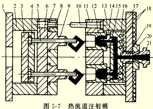 详细讲解一下注塑模的图9