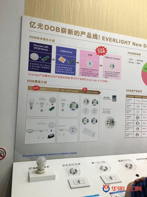 2016年光亚展10家芯片封装厂商LED爆款产品