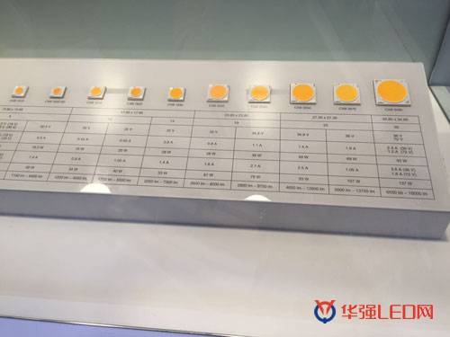 2016年光亚展10家芯片封装厂商LED爆款产品