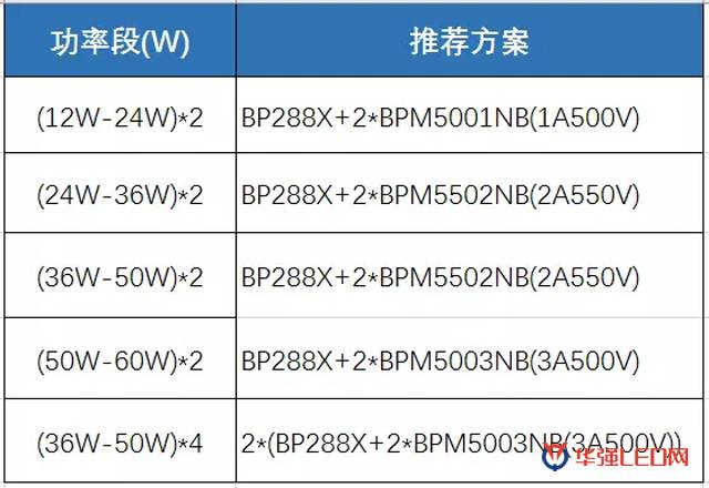 晶丰明源BP2888开关调色吸顶灯方案