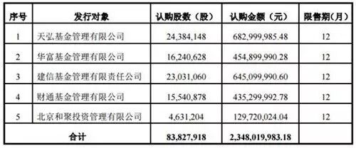 木林森募资超23亿！再扩LED主营业务