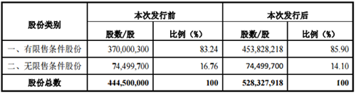 木林森募资超23亿！再扩LED主营业务