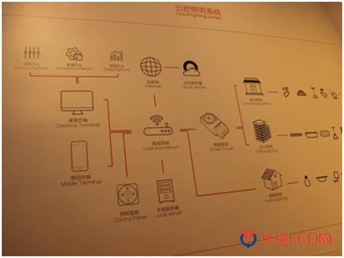 2016广州国际照明展不得不看的六大亮点