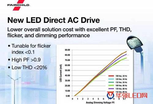 Fairchild发布首个交流驱动系列LED照明方案 可简化智能LED产品开发