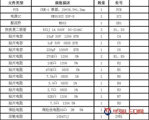 【亚成微方案】PF>0.9，电流精度<±3%的全电压球泡灯方案