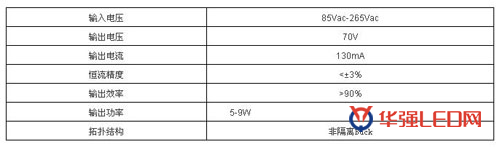 【亚成微方案】PF>0.9，电流精度<±3%的全电压球泡灯方案
