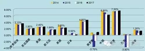 数据解读美/德/日/荷/印/越南/埃及/印度海外各地LED照明市场