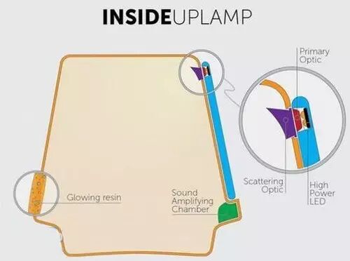 手机LED闪光灯秒变台灯 可适配iPhone6/6S、三星GalaxyS7/S7Edge等手机