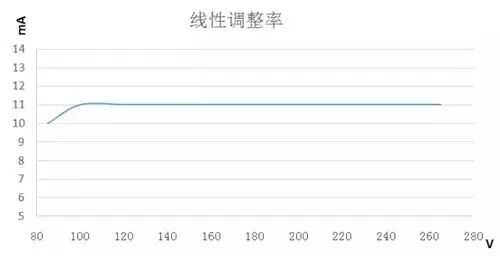 BP9736B全压输入E14灯丝灯方案 体积小，集成MOSFET，过认证！