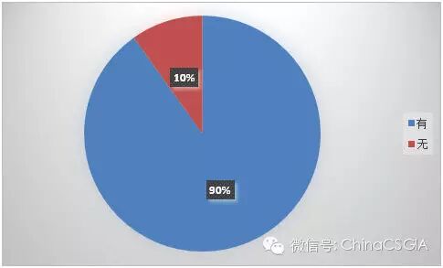 【展商调查结果】2015 中国国际网印及数字化印刷展/FESPA中国数码印刷展/亚太网印制像展