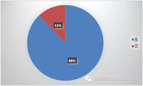 【展商调查结果】2015 中国国际网印及数字化印刷展/FESPA中国数码印刷展/亚太网印制像展