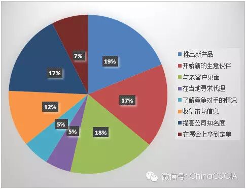 【展商调查结果】2015 中国国际网印及数字化印刷展/FESPA中国数码印刷展/亚太网印制像展