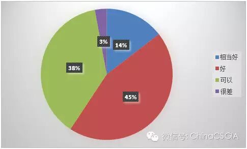 【展商调查结果】2015 中国国际网印及数字化印刷展/FESPA中国数码印刷展/亚太网印制像展