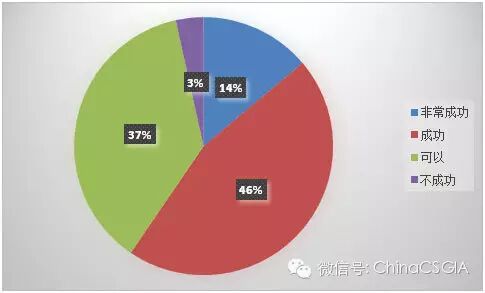 【展商调查结果】2015 中国国际网印及数字化印刷展/FESPA中国数码印刷展/亚太网印制像展