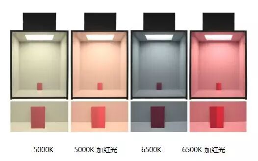 LED企业如何跨入医疗照明新蓝海？