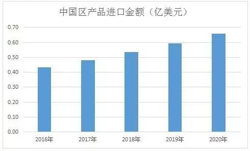 2015年中国“礼品、观赏LED”出口状况及发展趋势深度分析