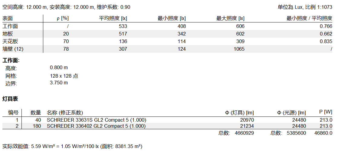 施莱德照明解决方案 助力西门子打造安全、舒适工作环境