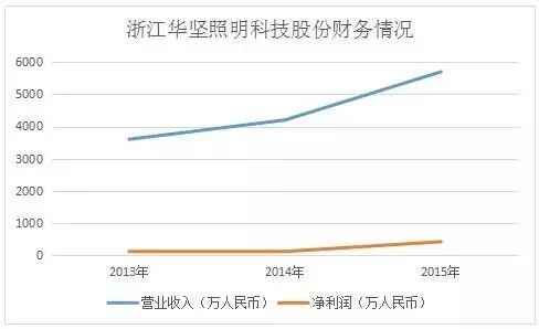 2015年中国“礼品、观赏LED”出口状况及发展趋势深度分析