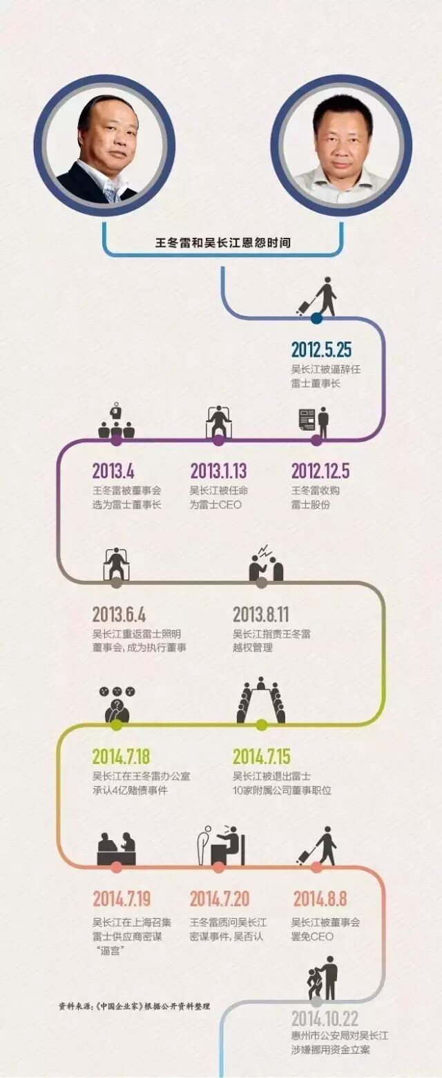 雷士照明盈利能力恢复，王冬雷：可能再不会收购国内小企业