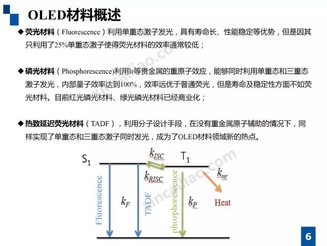 一张图看懂OLED材料、市场与应用
