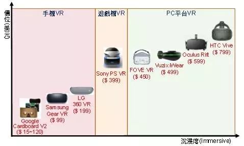 传说中市场空间达千亿级的VR/AR，真的能引爆照明行业吗？