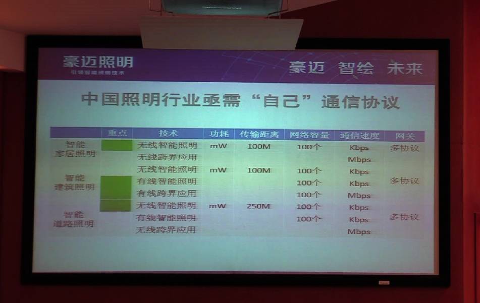 “资本、设计、供给侧改革” 新角度谈照明行业新发展