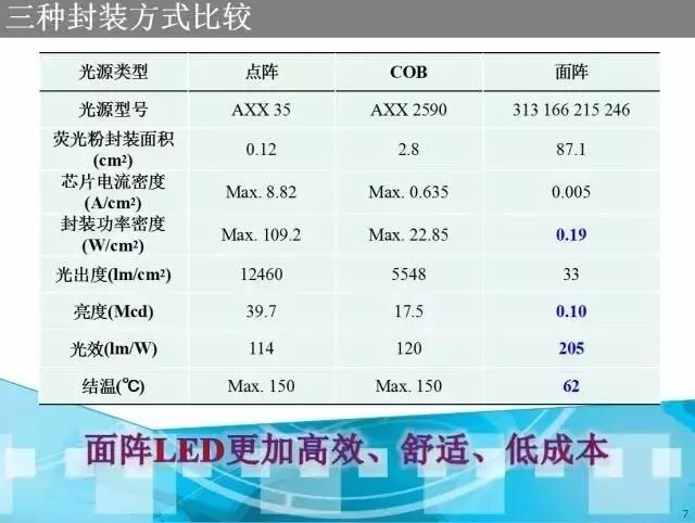 “资本、设计、供给侧改革” 新角度谈照明行业新发展