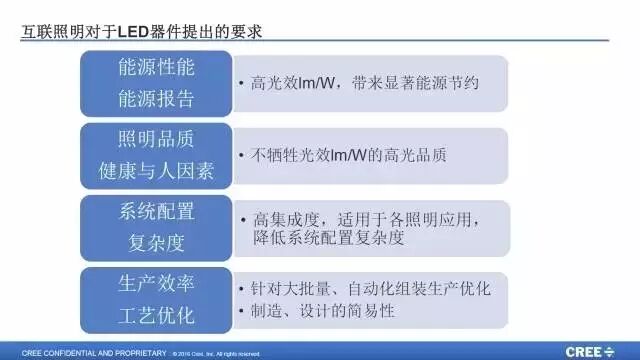 “资本、设计、供给侧改革” 新角度谈照明行业新发展
