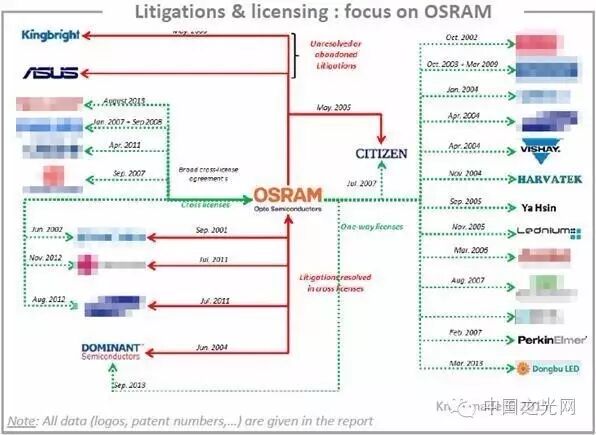 LED荧光粉及量子点全球专利分析报告