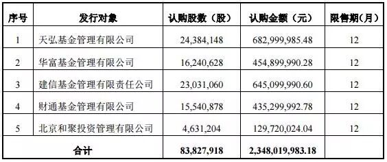 木林森募资超23亿 新增股份昨日深圳上市