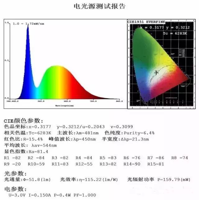 行家说