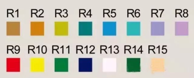 一文了解LED生产工艺过程及与灯珠的参数关系