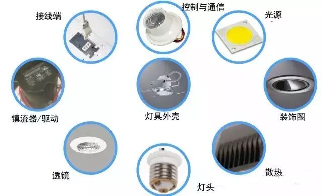 一文了解LED生产工艺过程及与灯珠的参数关系