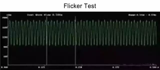 【汇总】LED认证标准及蓝光、频闪等性能检测最新进展