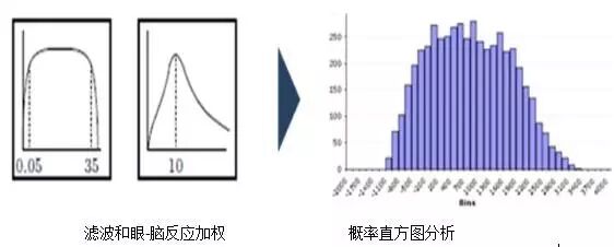照明频闪危害健康，标准检测必须规范