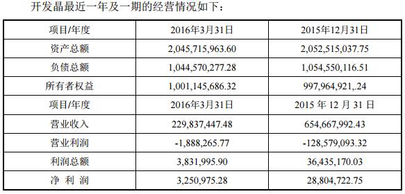 木林森3亿元增资开发晶照明 布局LED产业链