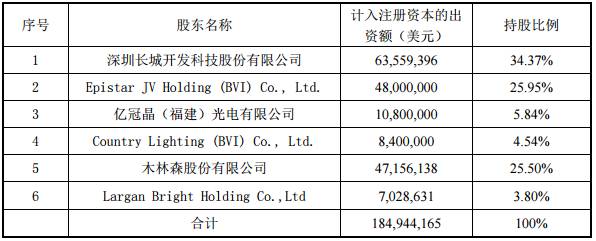 木林森3亿元增资开发晶照明 布局LED产业链