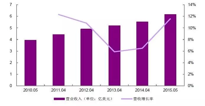 2016LED显示屏行业景气度高 商业价值转向文化等领域