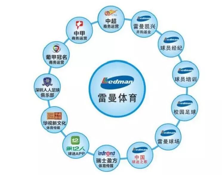 2016LED显示屏行业景气度高 商业价值转向文化等领域