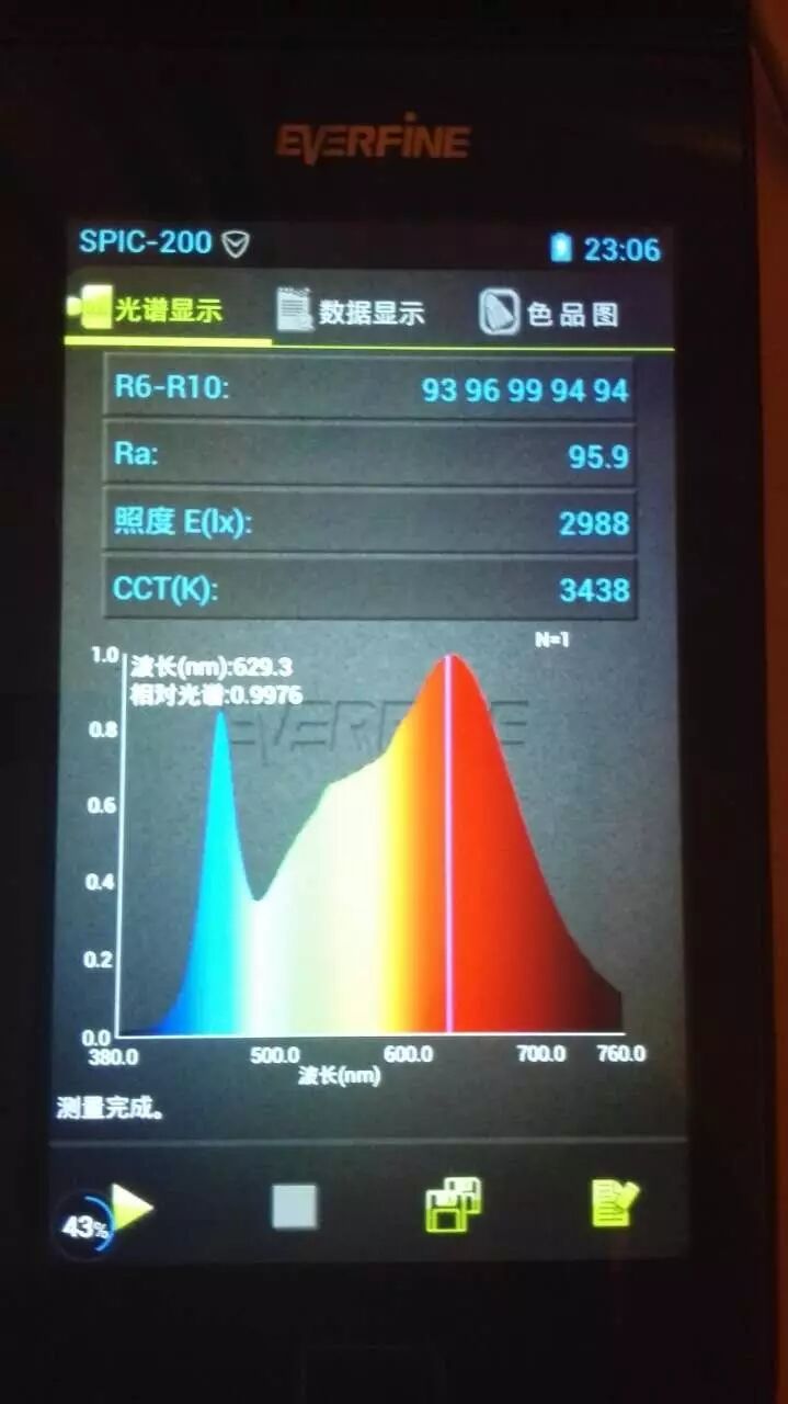 【总结】从光亚展看LED照明行业发展新风向