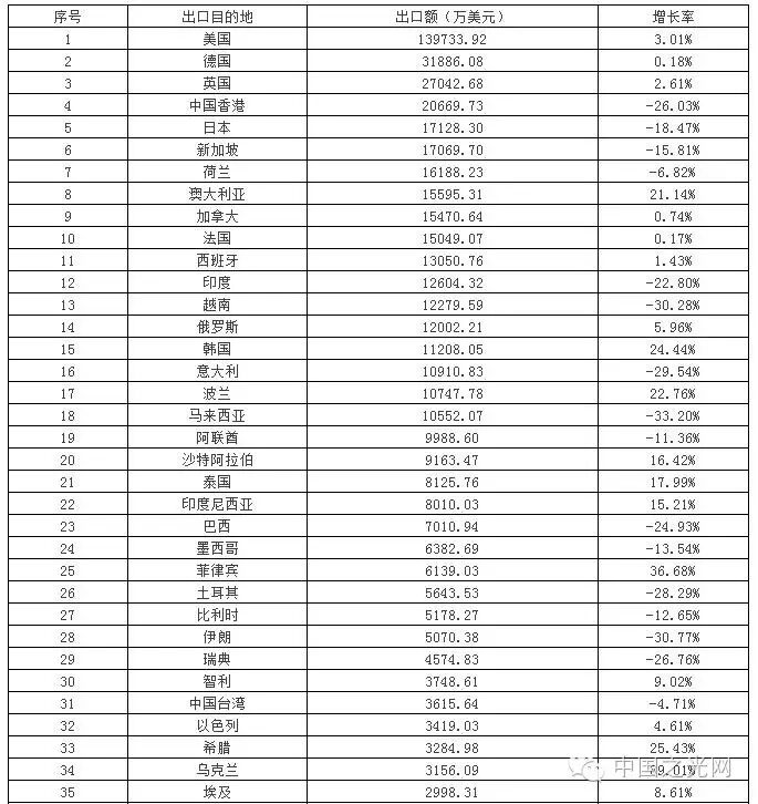 英国脱欧，对中国照明出口影响大吗？