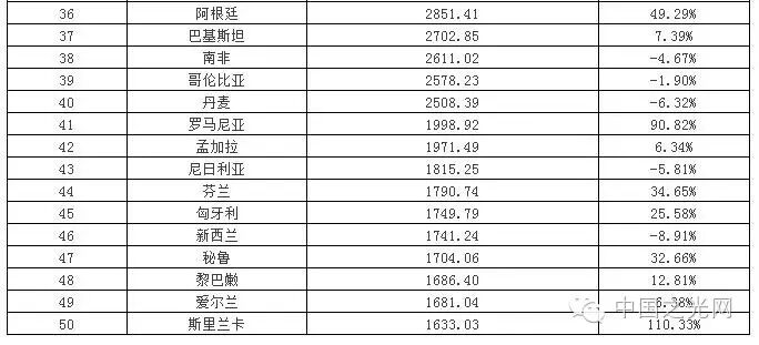 英国脱欧，对中国照明出口影响大吗？