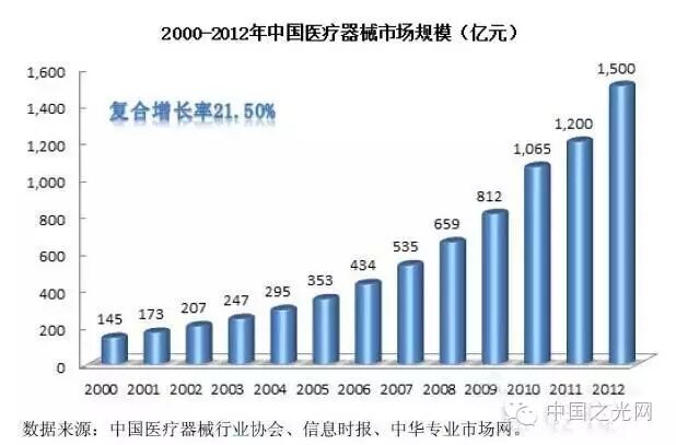 LED新蓝海：医疗照明及全球发展情况分析