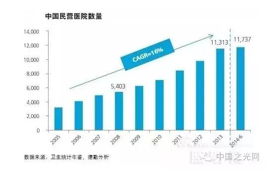 行家说