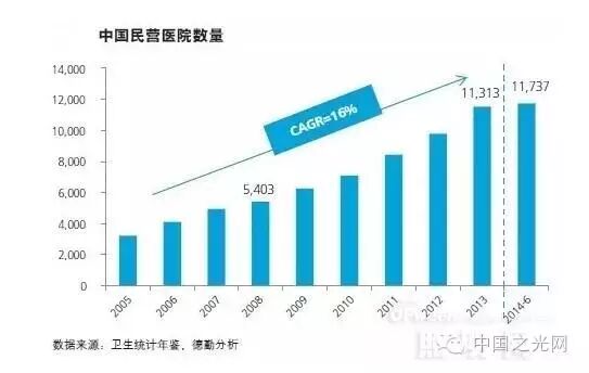 LED新蓝海：医疗照明及全球发展情况分析