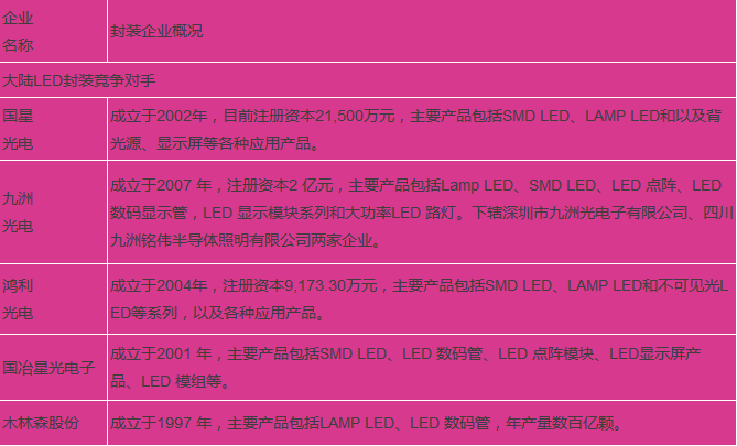 LED企业如何有效打造自身品牌？