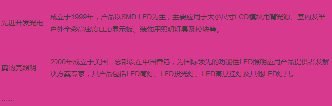 行家说