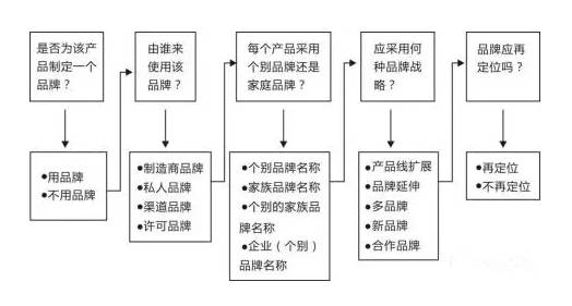 LED企业如何有效打造自身品牌？